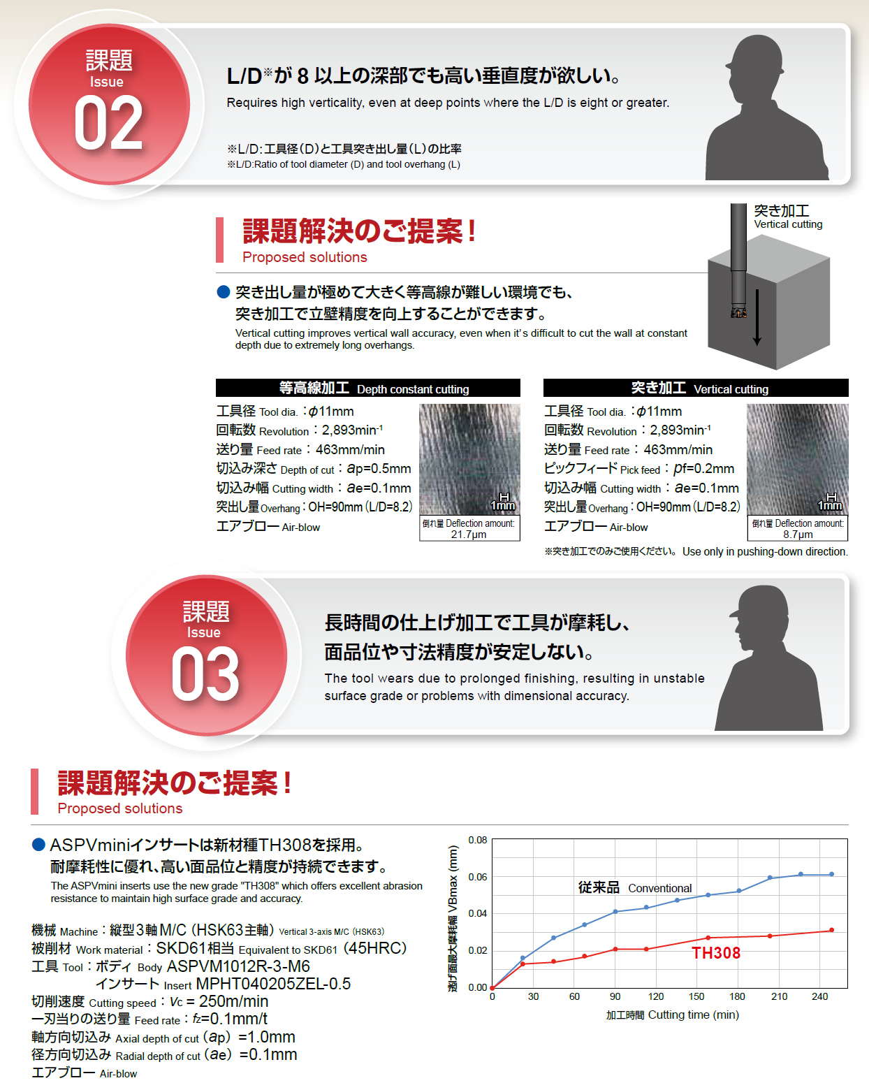 課題02 課題03