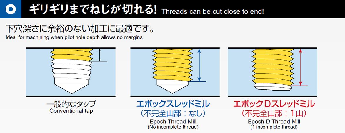 ギリギリまでねじが切れる！